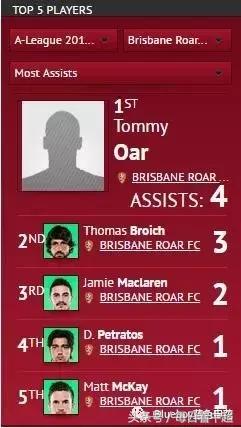 申花vs狮吼,申花布里斯班