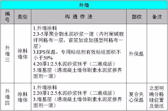 施工常识及流程教程,施工方法口诀总结