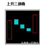 k线股市用语,k线为阴柱为何股价大涨