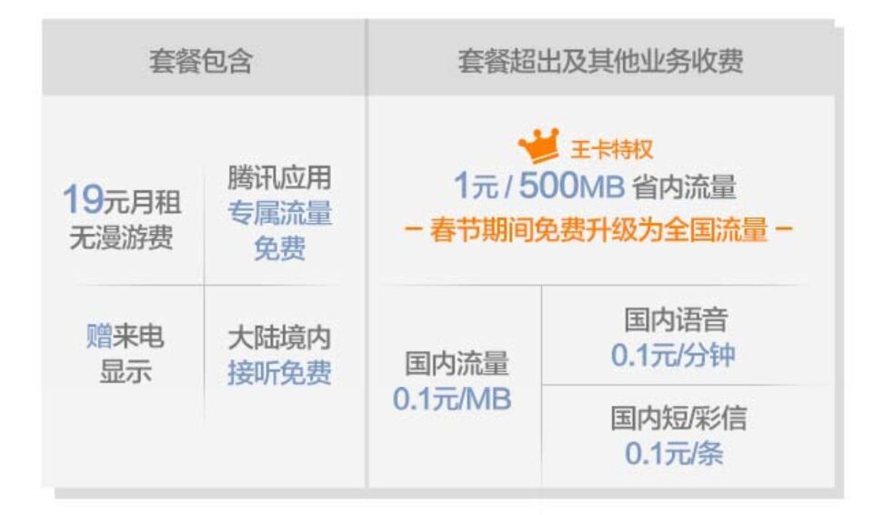 联通腾讯大王卡申请入口在哪,腾讯王卡和联通王卡有什么区别