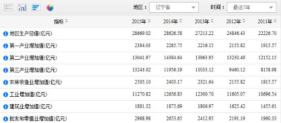 东北振兴迫在眉睫,东北全面振兴吉林