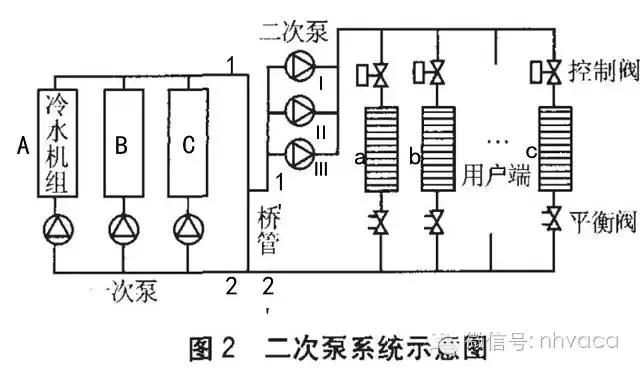 二次结构专用泵操作流程,二次泵控制原理