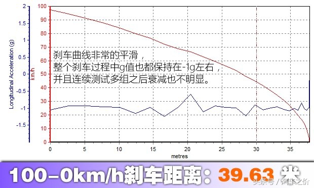 大众朗逸1.4t测试结果视频,大众朗逸星空版1.4t加速测试