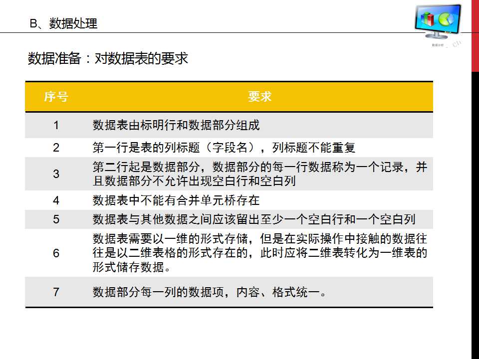 谁说菜鸟不会数据分析ppt,数据分析基础知识视频