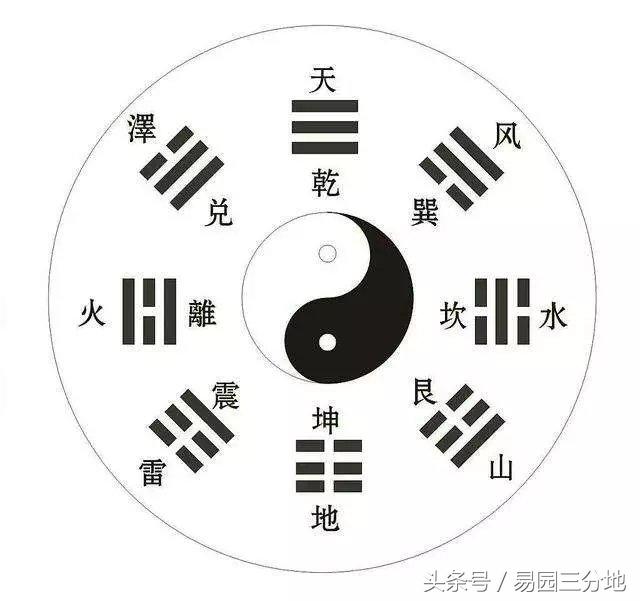 梅花易数体用对照表,梅花易数体讲解