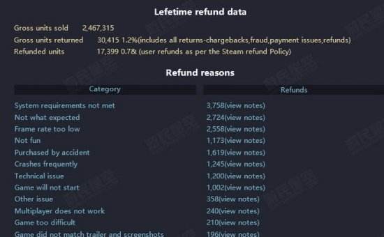 steam2016,2016年steam