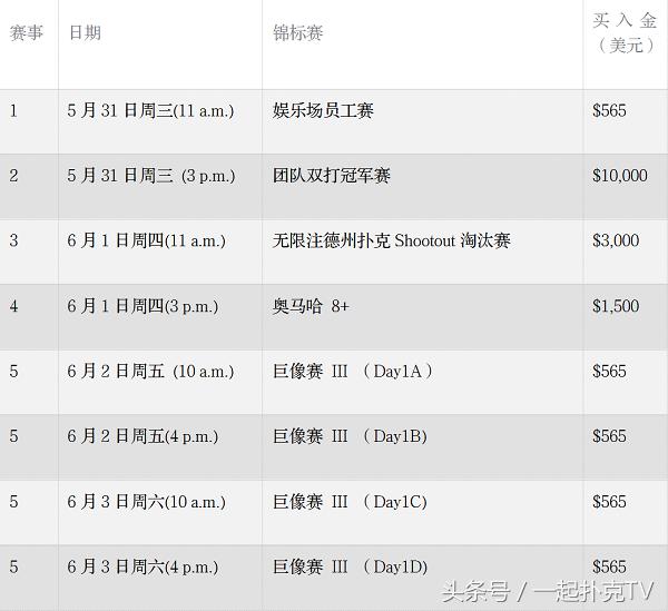 wsop最新赛事,wsop夺冠回顾