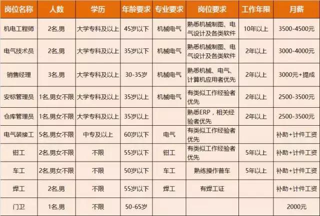 淮南人才招聘时间表,淮南最新招聘岗位有哪些