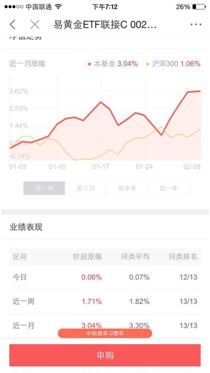 腾讯微黄金短线攻略,腾讯微黄金值不值得购买