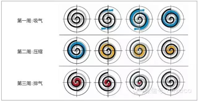 涡旋压缩机工作过程有几步,涡旋压缩机高低压管振动