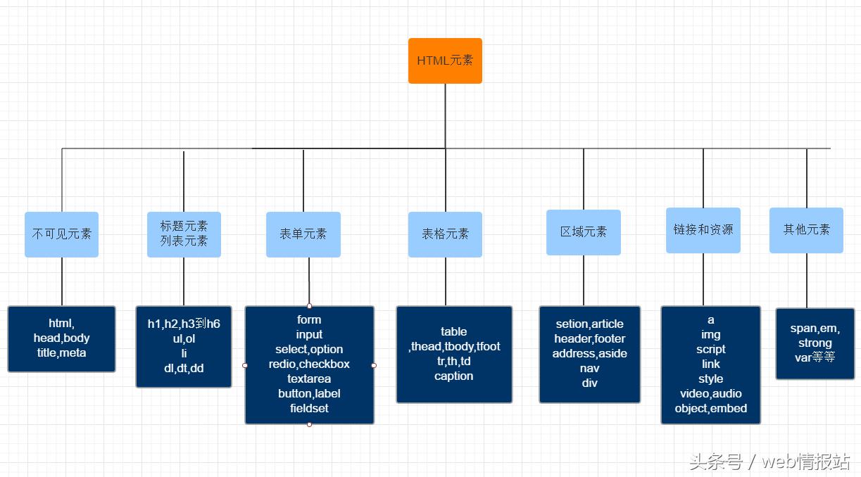 新手学web前端有哪些攻略,新手怎样去学习web