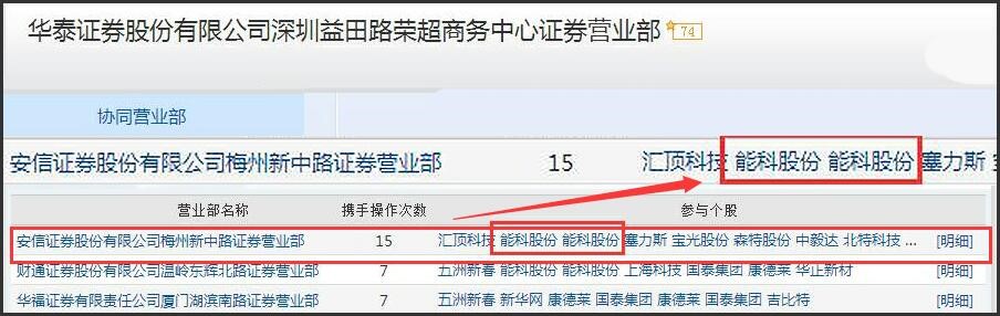 涨停板都是主力操作的吗,股票做t高手独家战法