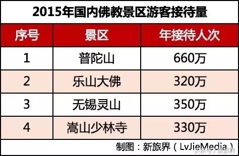 造大佛工厂,无锡灵山大佛是谁投资建设