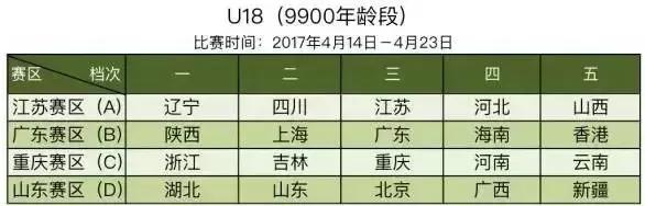 上海根宝足球俱乐部2018,怎么报名上海根宝足球训练基地