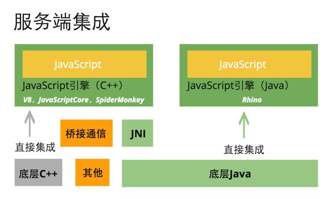 从前端小白到前端大佬,前端到全栈学习之路