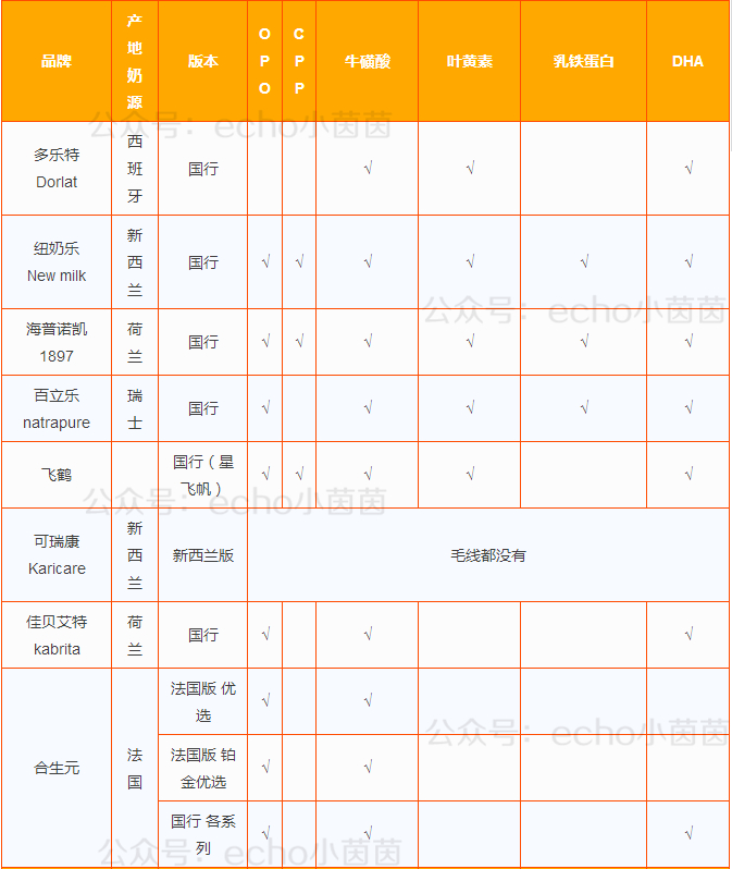 6-12月婴儿如何选择奶粉,给宝宝选奶粉首先看配料表