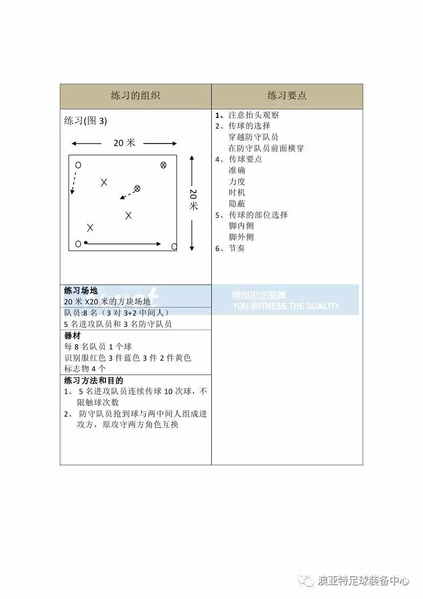 亚足联精英教练员培训,中国足球协会d级教练员培训班