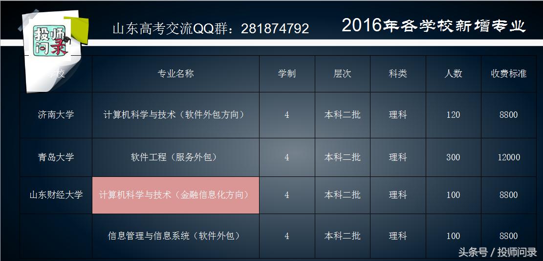2021校企合作学校录取分数线,校企合作跟一般录取有什么区别