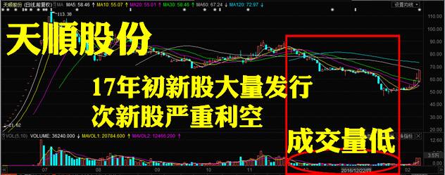 炒次新股规律和技巧,新手必看手把手教你炒股票