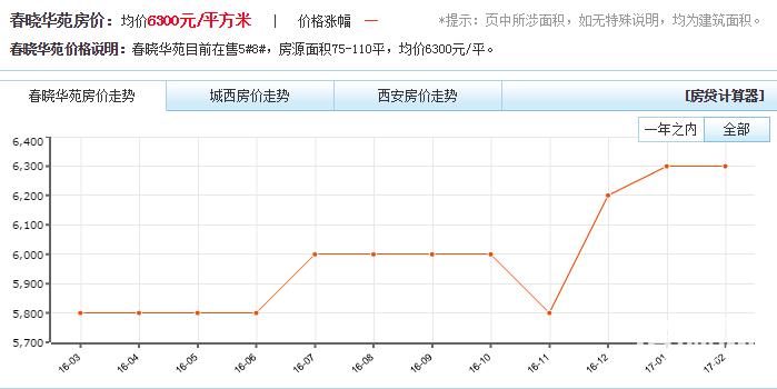 城西刚需盘春晓华苑,千米内医院、公园、学校一应俱全!