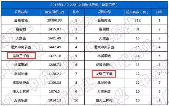 到成都的街上走一走,到成都的街道走一走