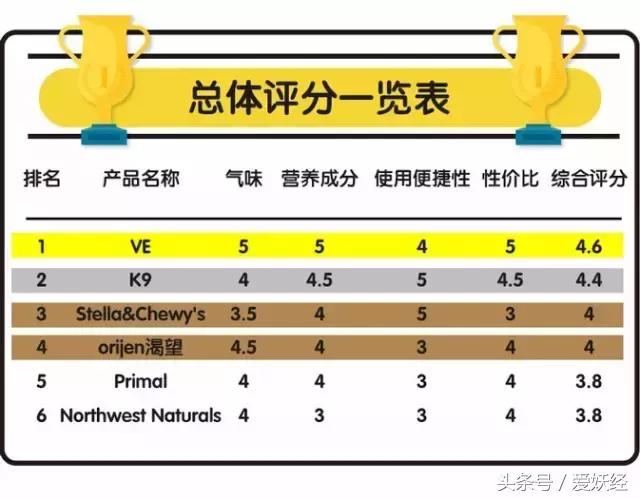 国外冻干粮,最好的冻干粮排名