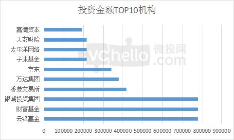 微投创业项目,微投创业项目有哪些