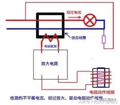 三相四线漏电保护器原理视频,漏电保护器原理及作用