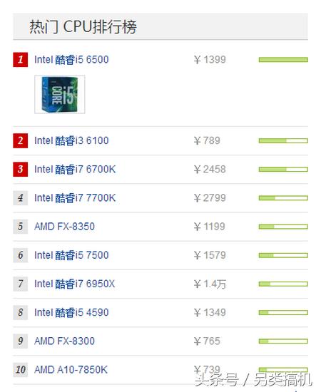 2016品牌电脑排名,2016年最新电脑配置清单
