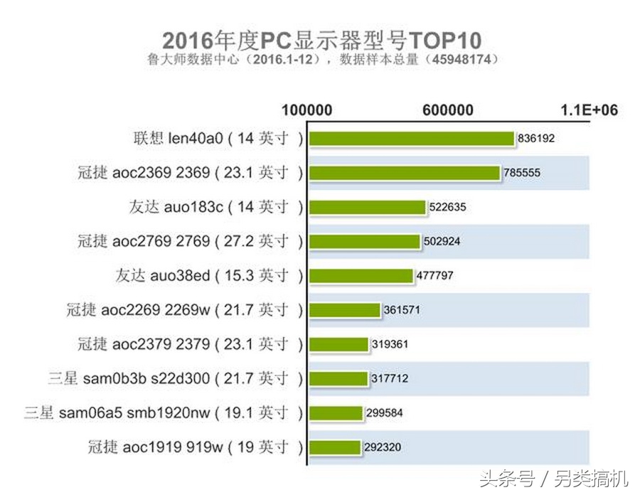 2016组装电脑排行榜,2016电脑装机