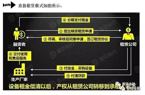 干货创业投资,干货资本运作