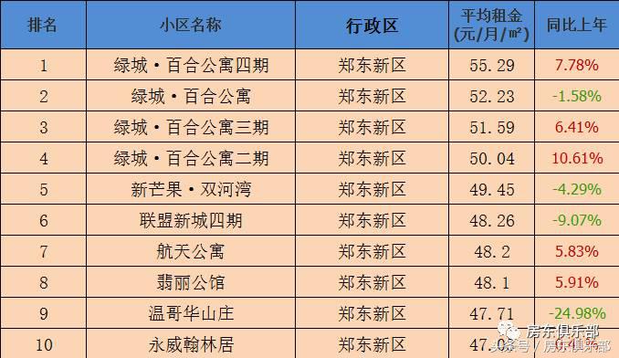 郑州租房租金下跌吗,郑州租房价格下降2018