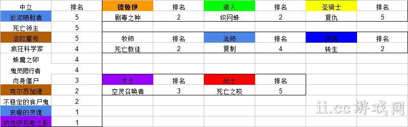 炉石狂野模式德鲁伊卡组,炉石传说狂野模式卡牌