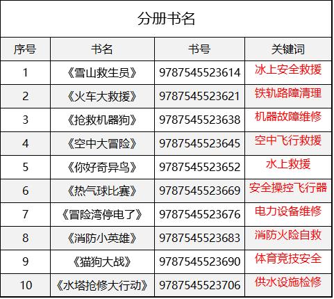 遇到危险汪汪队,汪汪队立大功安全问题再敲警钟