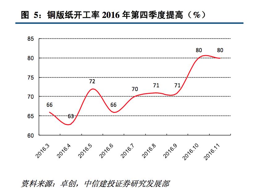 纸张印刷行业现状,纸包装印刷行业现状