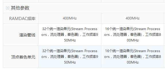 笔记本升级显卡驱动,笔记本升级内置显卡