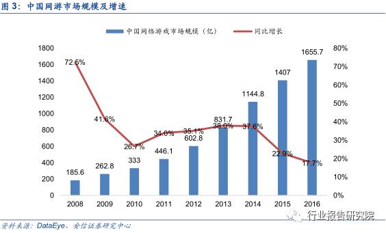 中国网络游戏产业发展报告,网络游戏行业调研报告