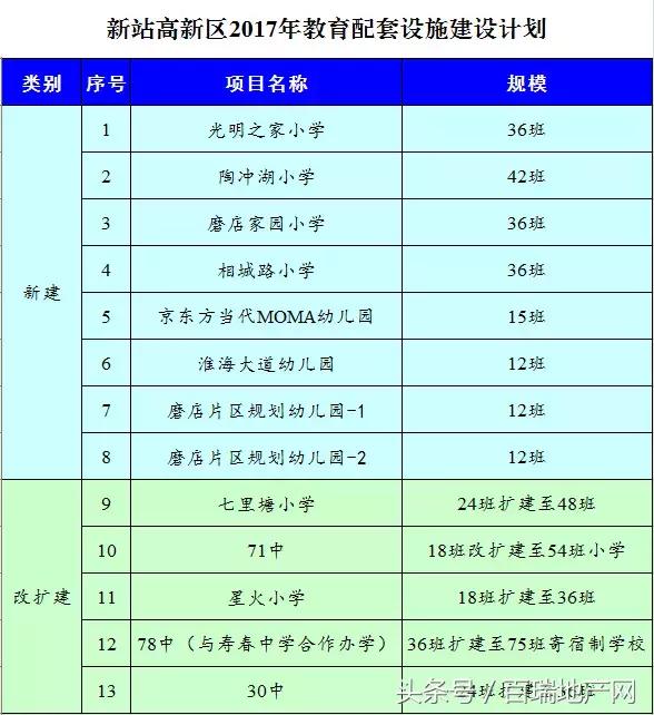 合肥九区三县房价图,合肥九区三县