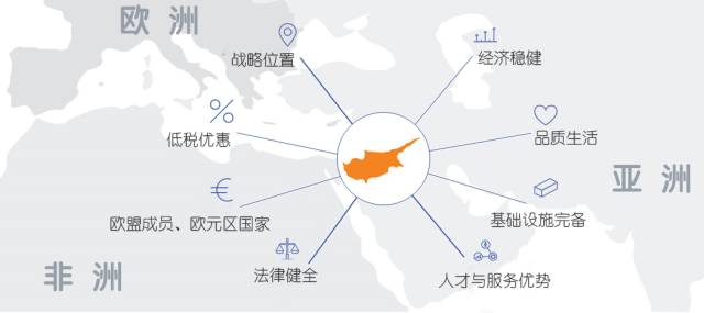 参赞视角:推进经济全球化应更加重视塞浦路斯的独特作用