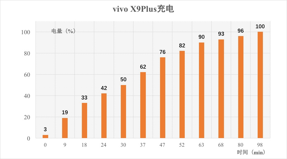 vivo三个功能,vivo手机三大技术