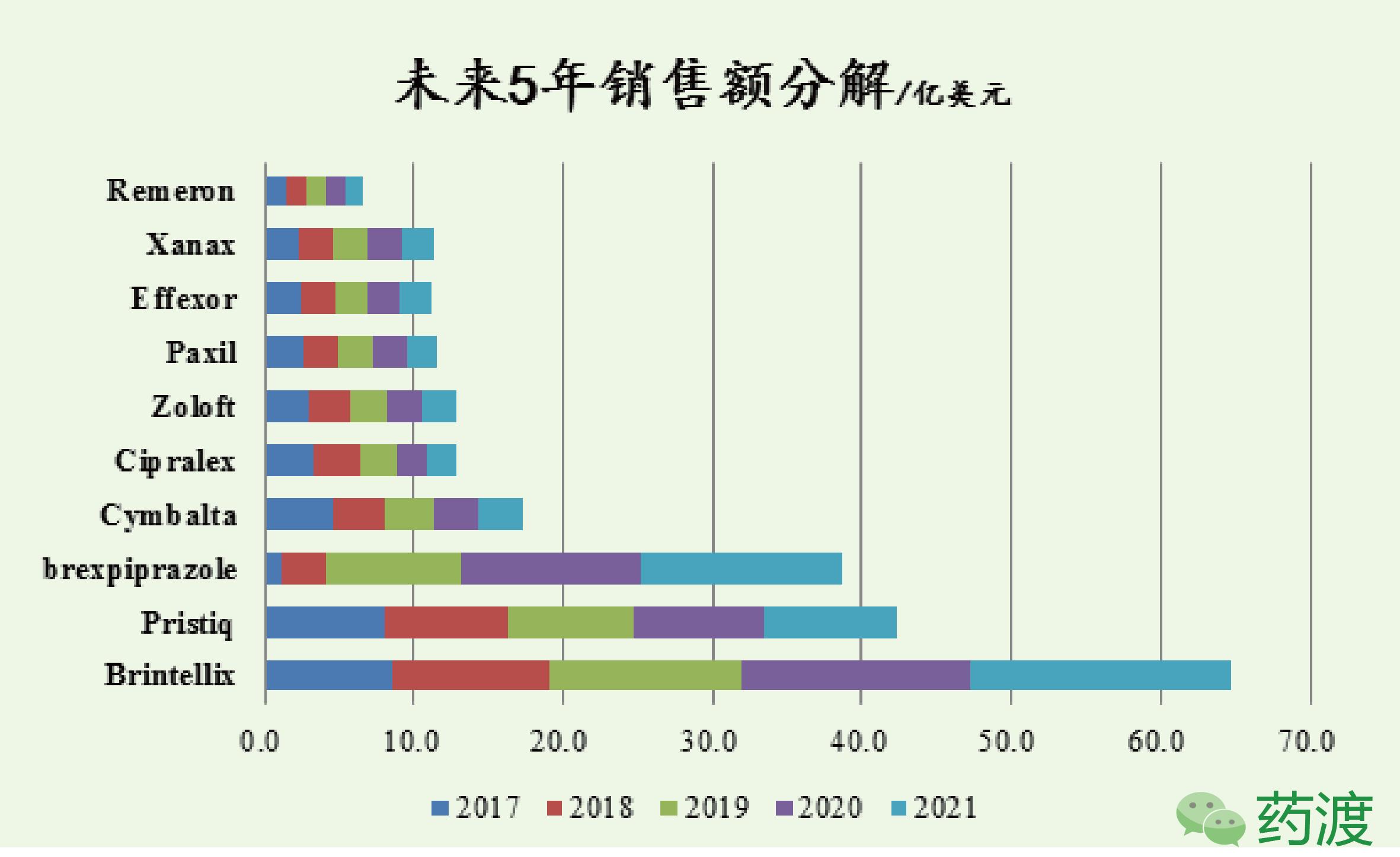 十大抗抑郁药排行榜10强,目前最好的抗抑郁药物