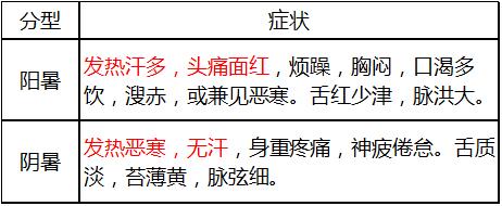 总是中暑的中医辨证治疗,中暑头痛中药方子