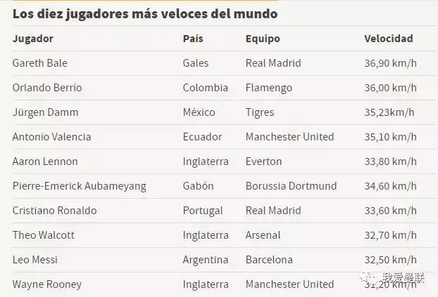 谁是现今足坛第一人,谁是足坛现役第一人