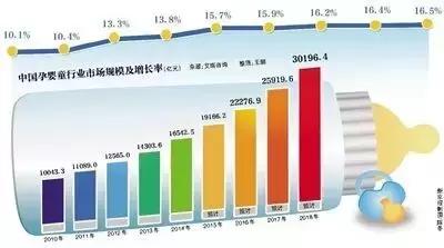 母婴月嫂行业未来前景如何,月嫂切入母婴行业