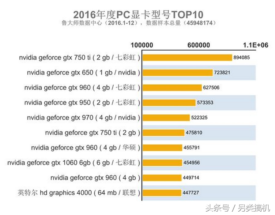 2016品牌电脑排名,2016年最新电脑配置清单