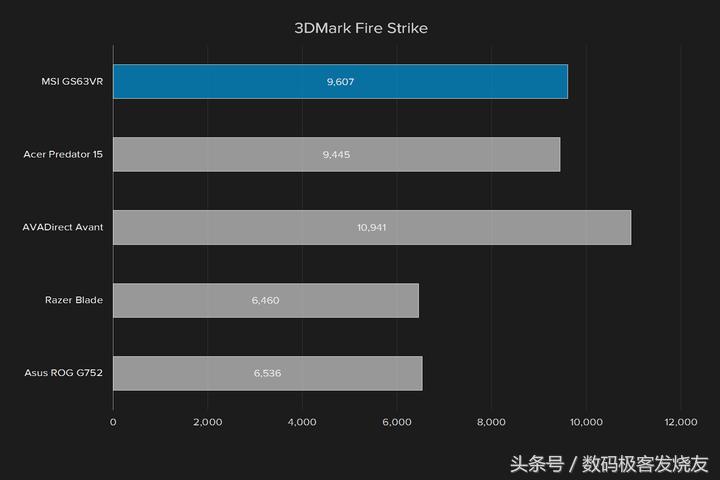 微星gs63vr6rf游戏测试,微星gs63vr417