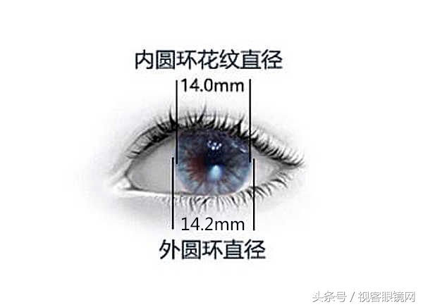 常见的戴眼镜的误区及镜片的选择,关于如何佩戴镜片的说明