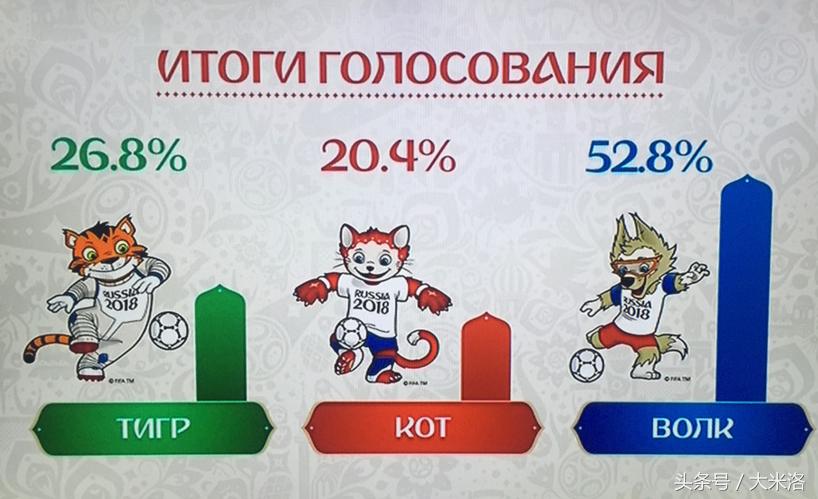 巴西世界杯的吉祥物,卡塔尔世界杯吉祥物