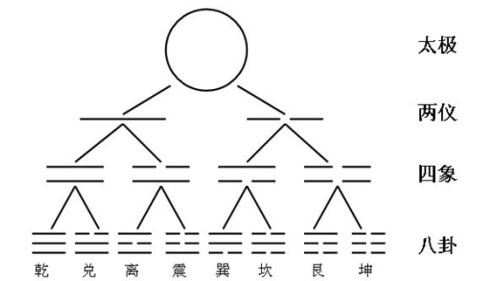 用梅花易数如何起卦,梅花易数数字起卦法