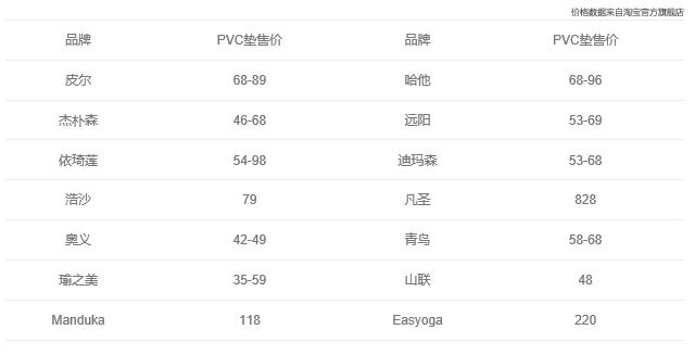 pvc瑜伽垫机器,pvc瑜伽垫十大品牌